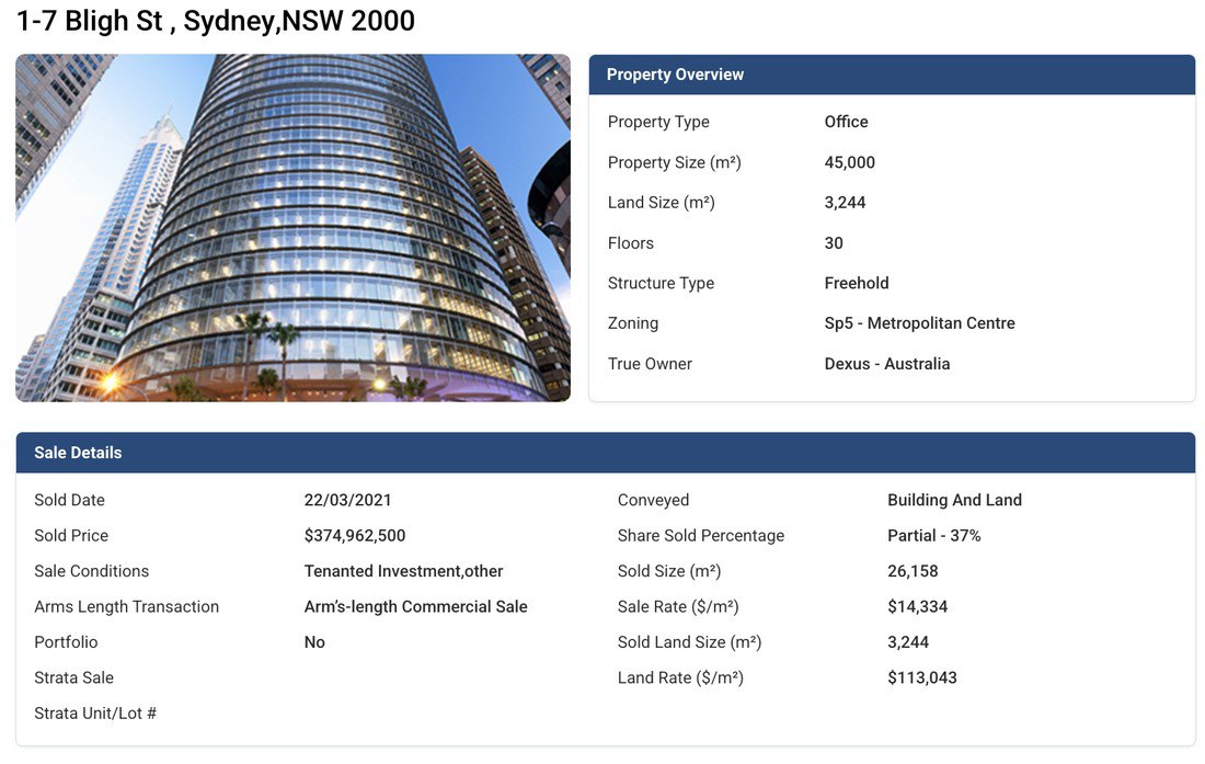 Arealytics property and sale record