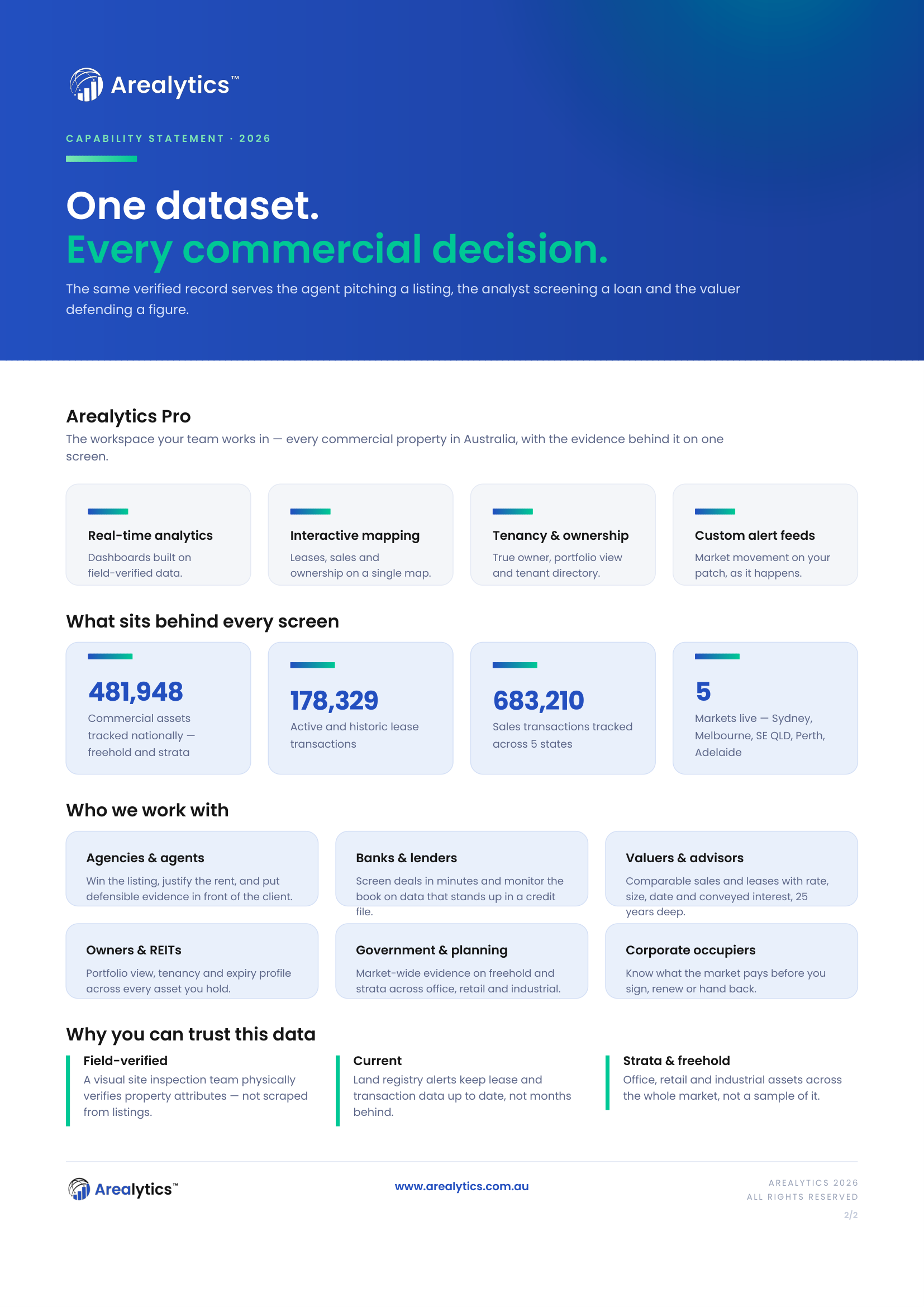 Page 2 — One dataset, every commercial decision