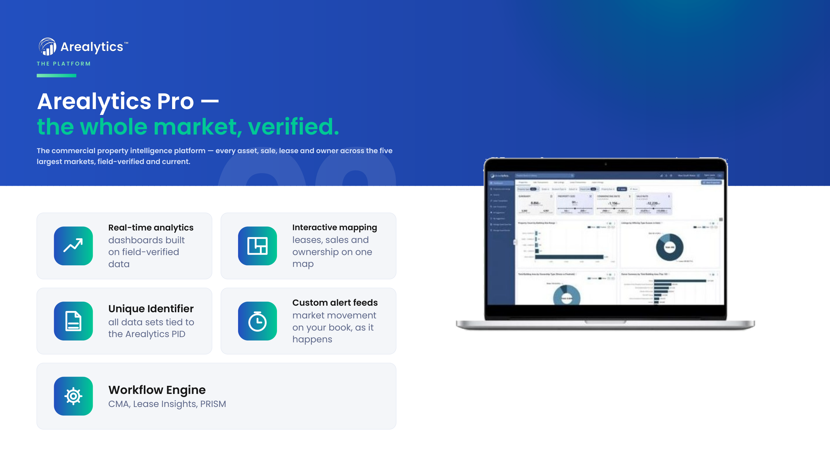 Slide 02 — Arealytics Pro