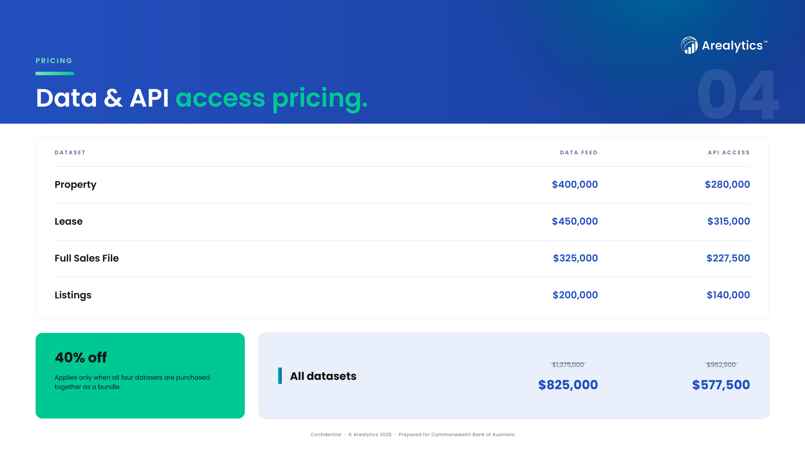 Slide 04 — Data and API access pricing