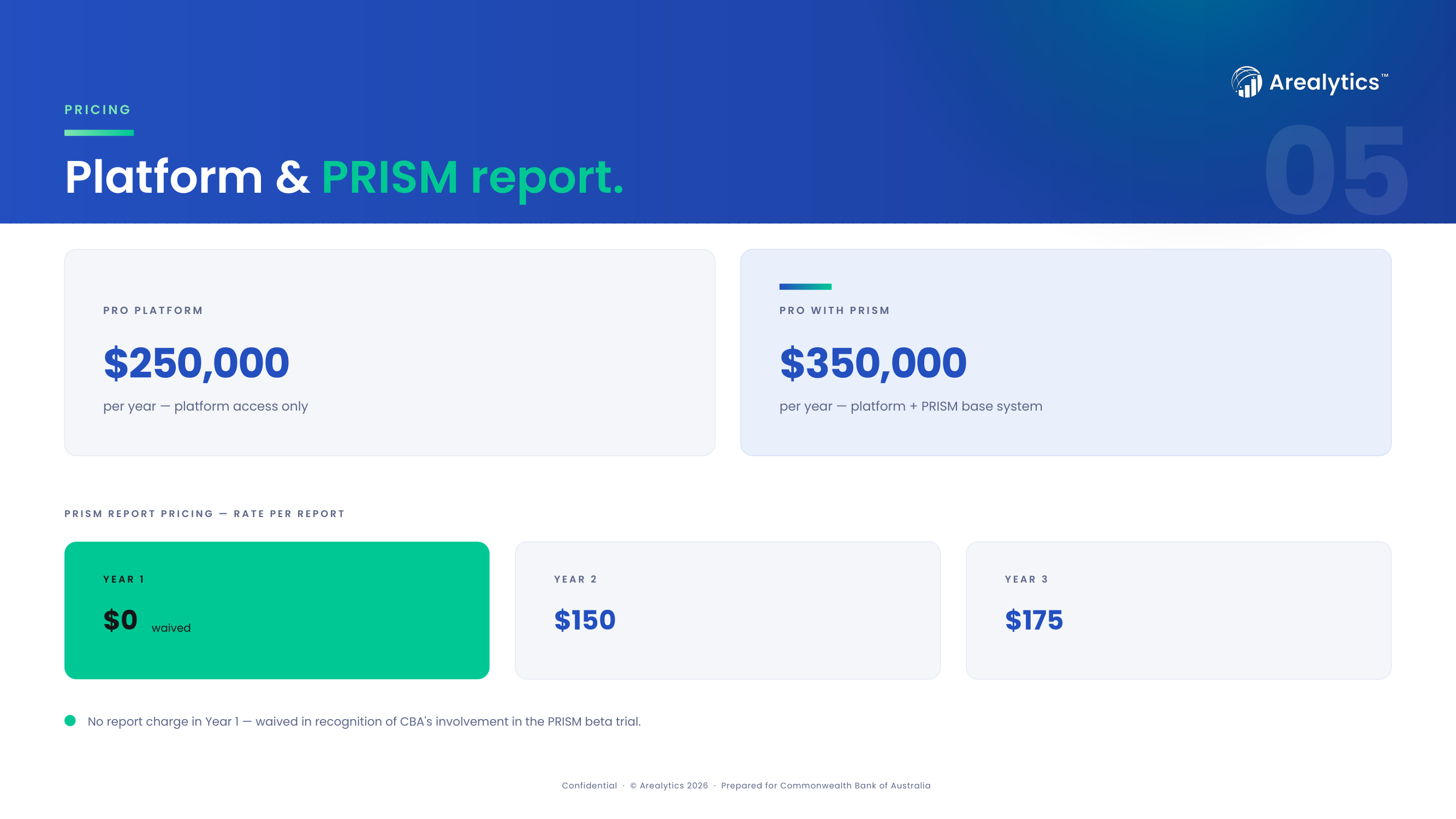 Slide 05 — Platform and PRISM report pricing