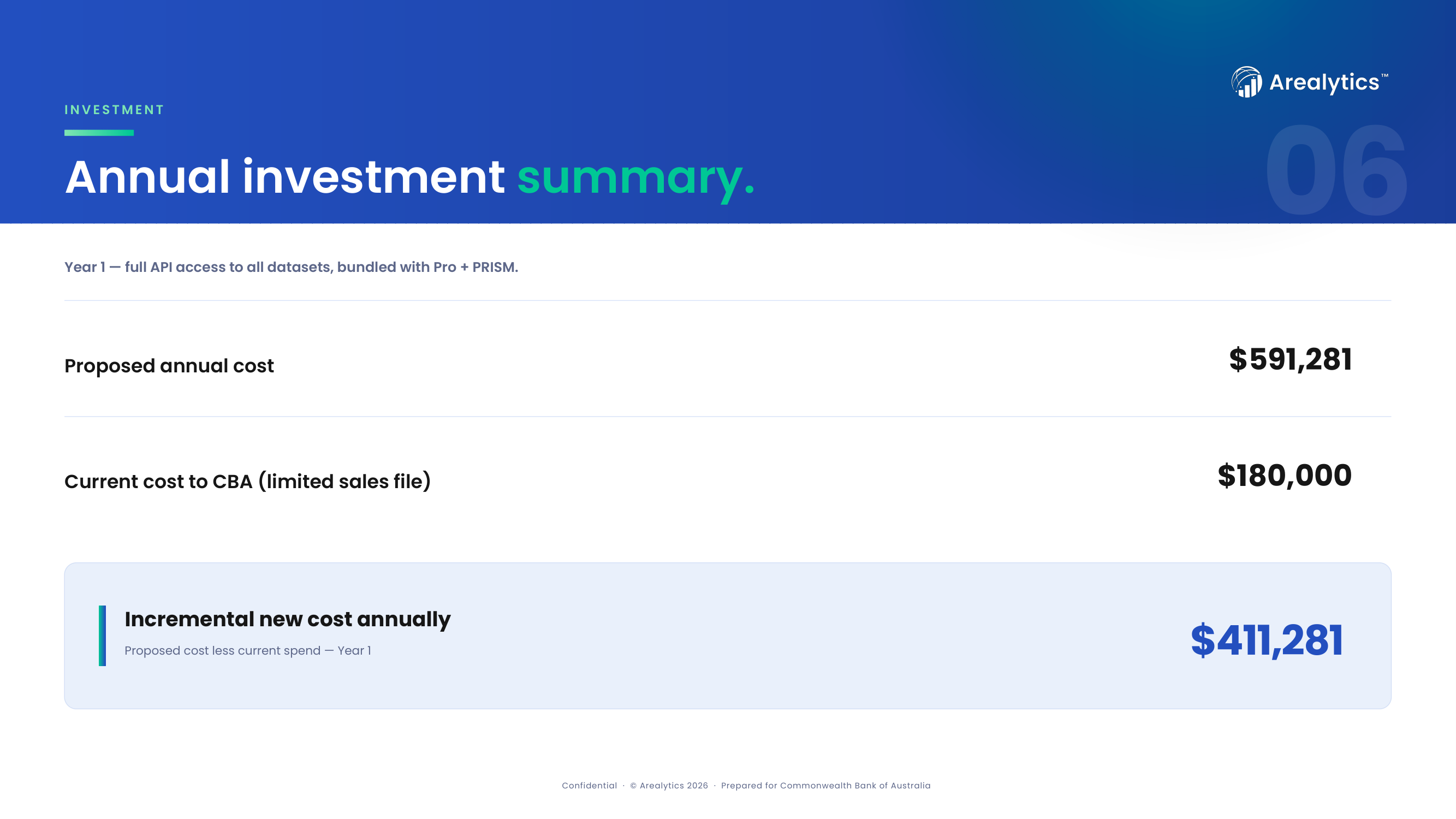Slide 06 — Annual investment summary