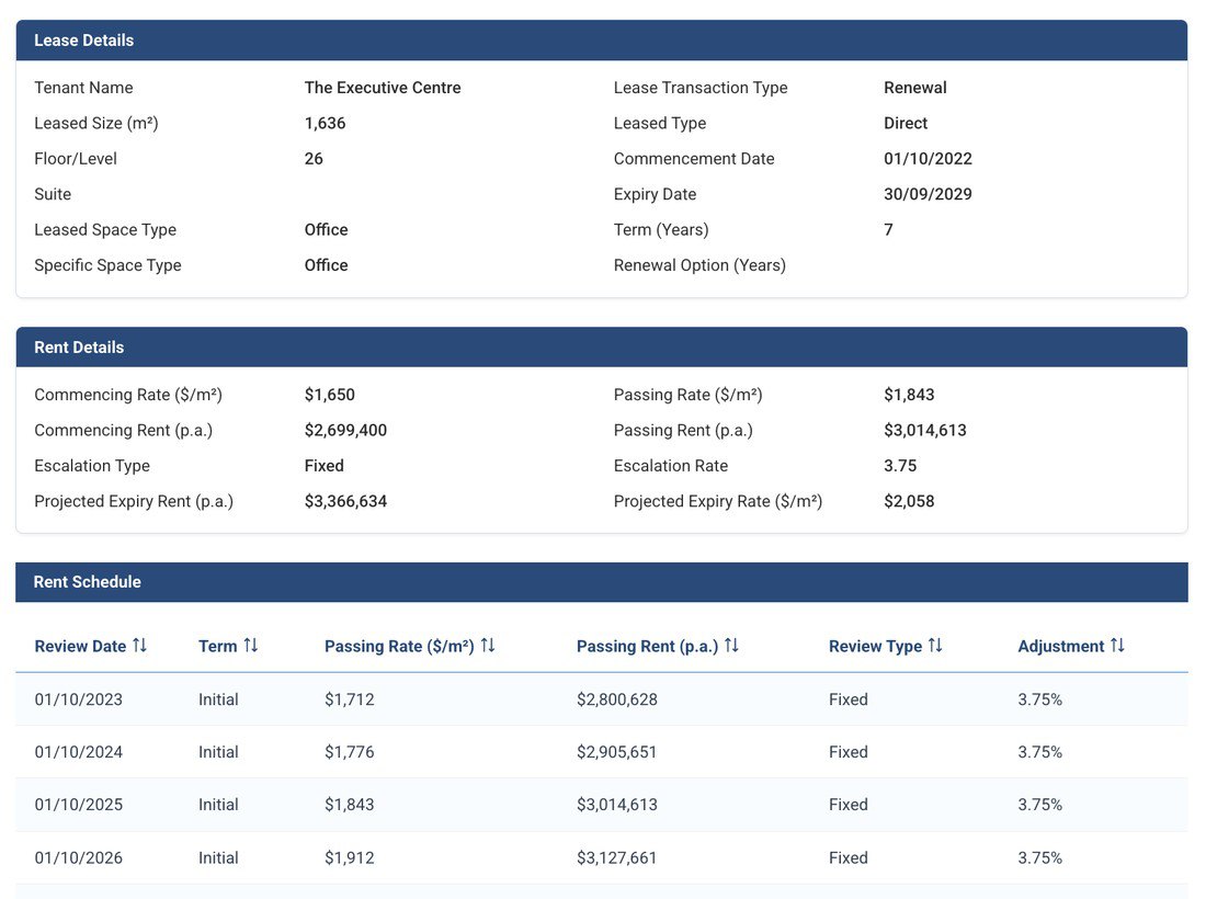Lease record — lease, rent and rent schedule detail