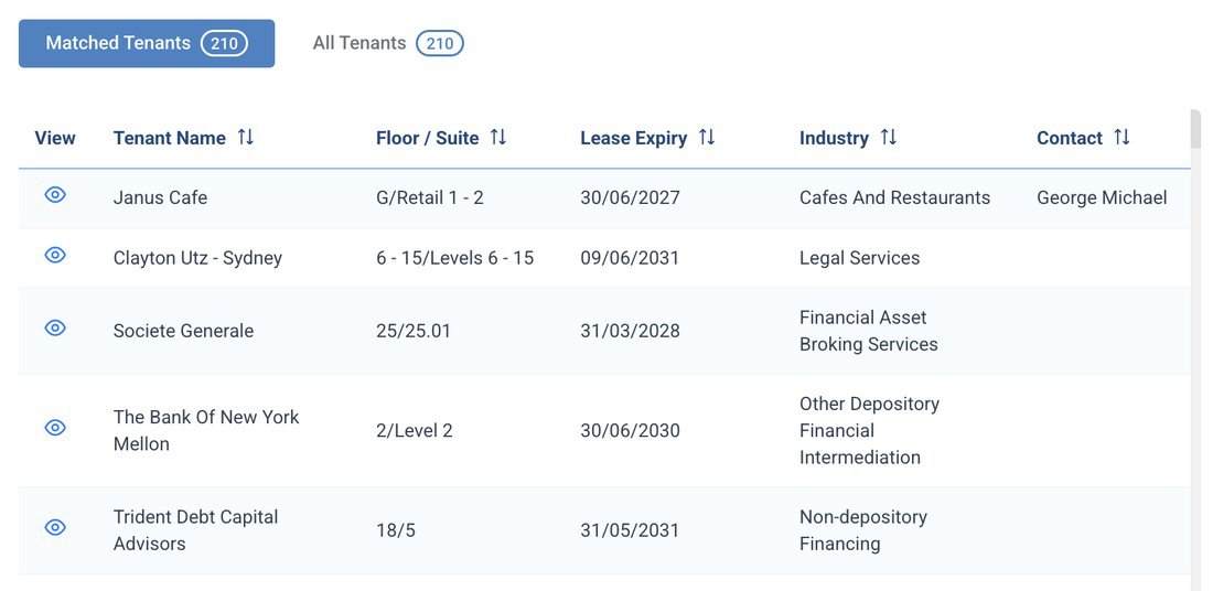 Matched tenants — expiries, industries and contacts