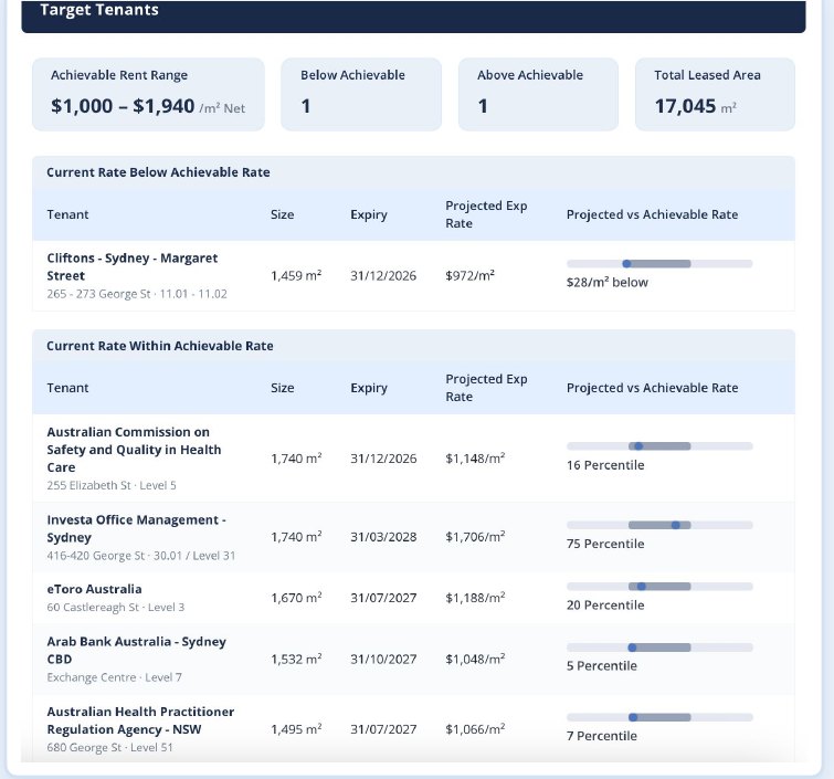 Target Tenants section of the generated proposal