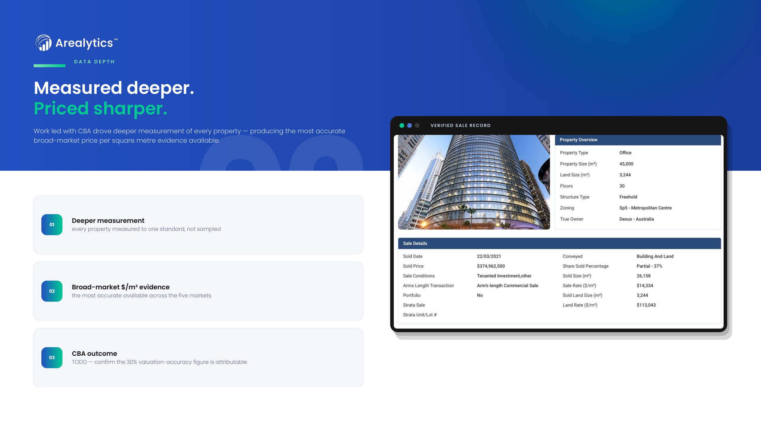 Slide 02 — Measured deeper, priced sharper